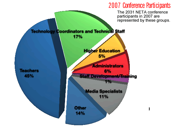 Demographics Chart